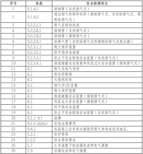 燃气热水器检测项目图片 燃气热水器检测项目图片